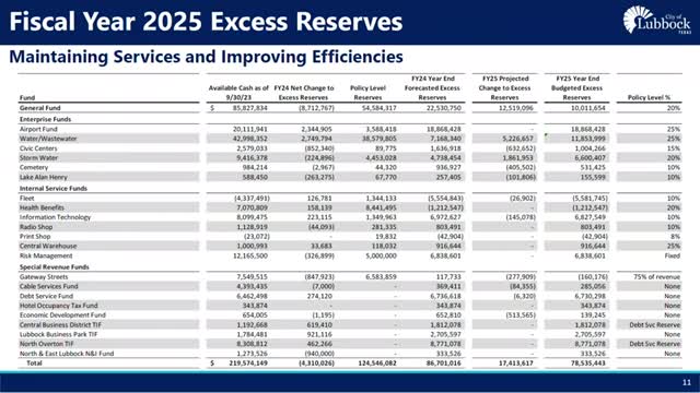 City budget proposal sparks significant property tax increase