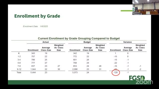 School District Faces Budget Crisis Amid Declining Enrollment and Rising Staffing Costs