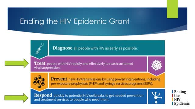 Orlando expands housing assistance for people with HIV through $5.4 million HOPWA funding