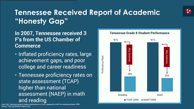 Tennessee achieves top 25 ranking nationwide in education assessments