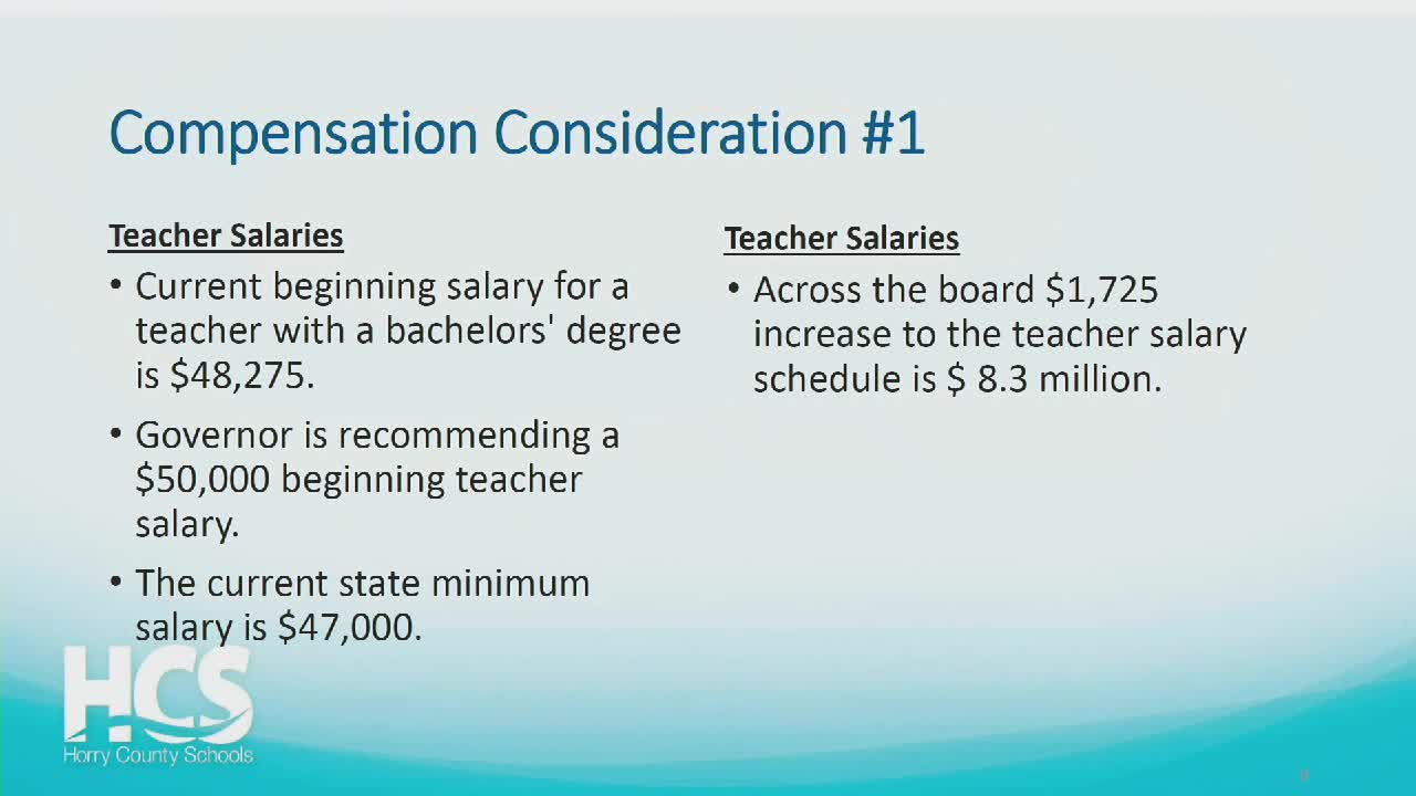 Horry County School District considers increasing starting teacher salary to $50,000