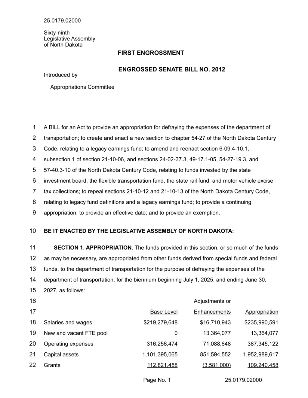 North Dakota allocates $100 million for Highway 85 infrastructure improvements