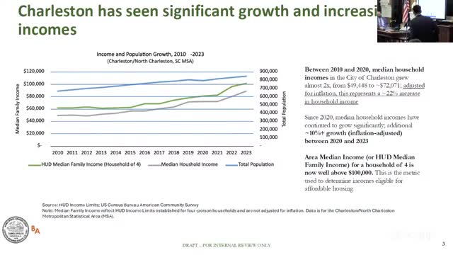 Charleston faces housing crisis amid rising incomes and population shifts