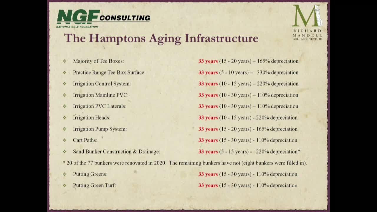 Hampton and Woodlands golf courses face $16M renovation needs due to aging infrastructure