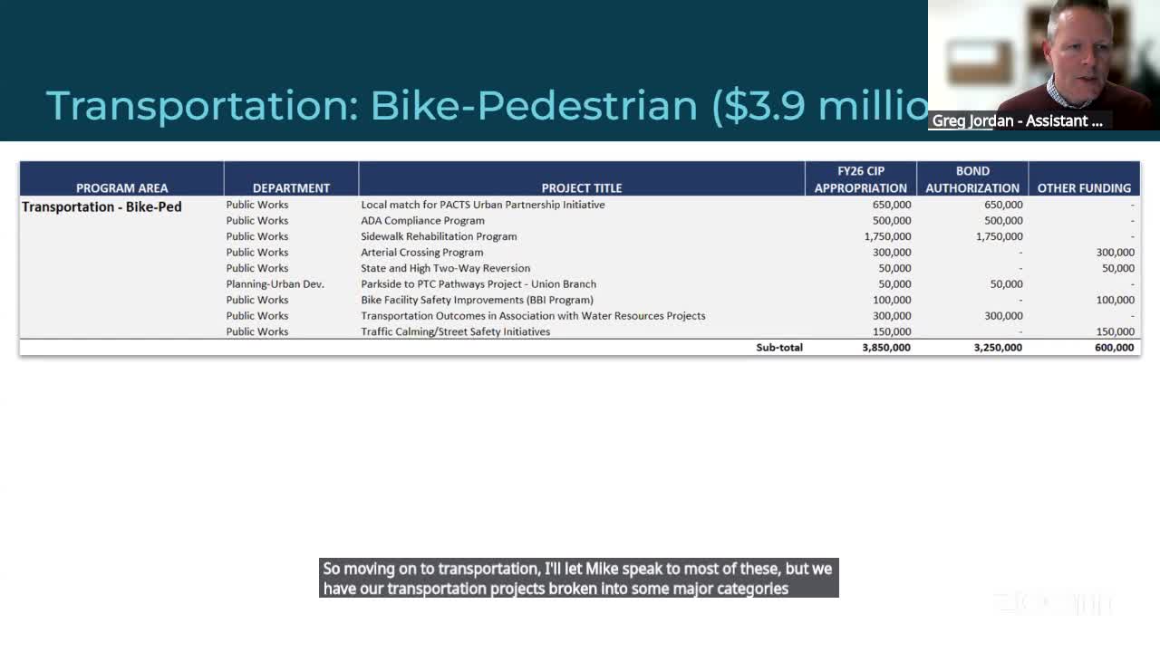 City Council outlines $400K sidewalk rehabilitation and traffic safety projects