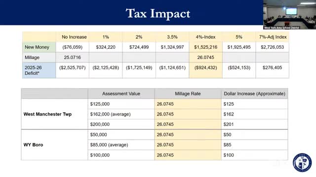 School District officials address York County's declining property assessments impact on budget