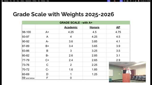 High School Implements New 4.0 GPA System and Decile Ranking for Class of 2025