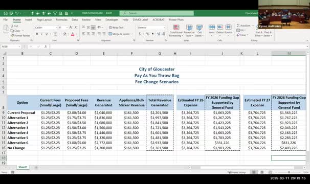 City Council approves significant trash fee hike after nine years without changes