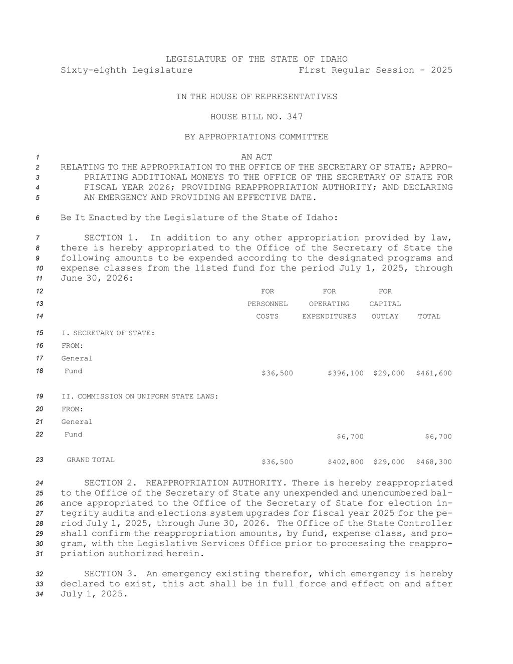 Idaho House approves HB 347 for Secretary of State budget increase