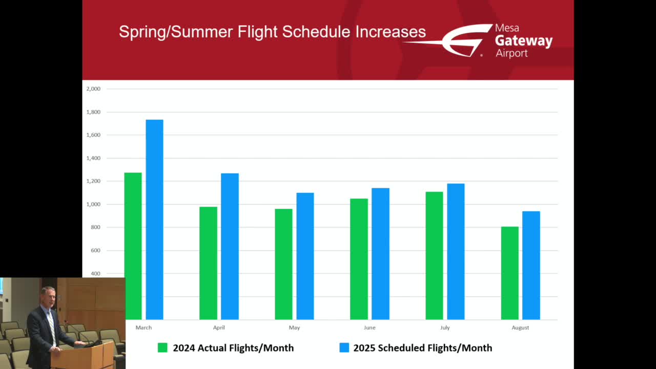 Mesa Gateway Airport plans significant upgrades and new projects by 2025