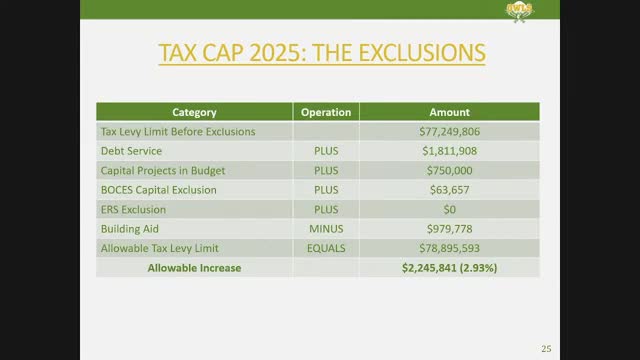 School district proposes budget including $3.2M for facilities and technology upgrades