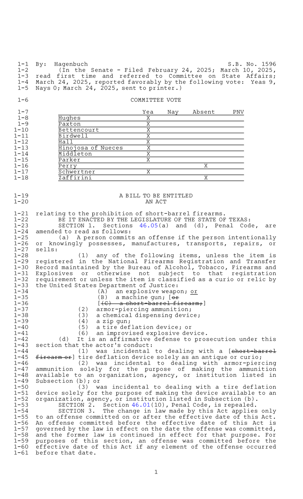 Texas Senate advances bill prohibiting short-barrel firearms and related devices