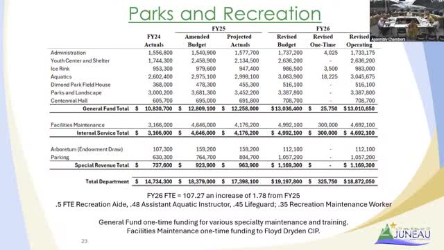 Budget discussion reveals Jensen Olson Arboretum's $112K drawdown from trust fund
