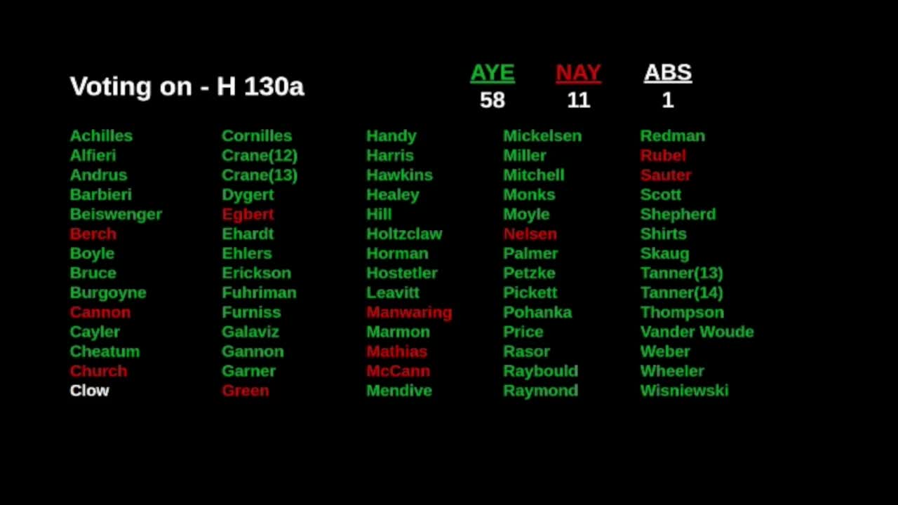 Idaho House passes Senate bills for literacy and wildfire mitigation funding