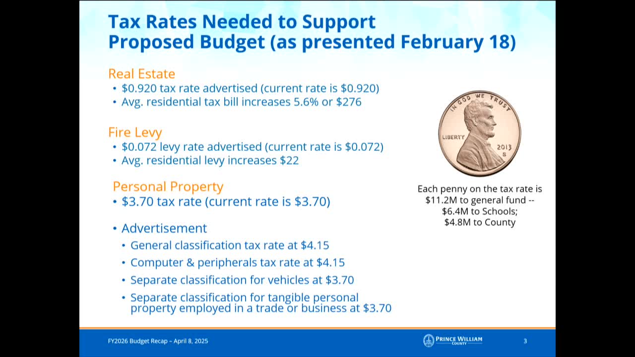 Board recommends lowering property tax rate to 90.6 cents amidst rising assessments