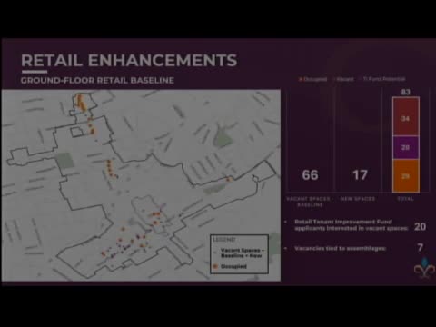 New Rochelle implements comprehensive retail and safety enhancements through Vanguard Initiative