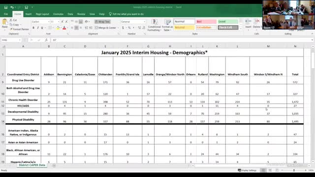 Vermont committee addresses homelessness with funding for cases and shelter capacity improvements