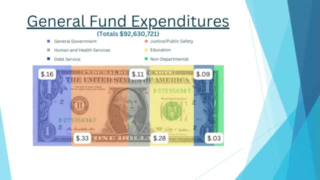 County Board approves FY26 budget with significant funding increases for schools and public safety