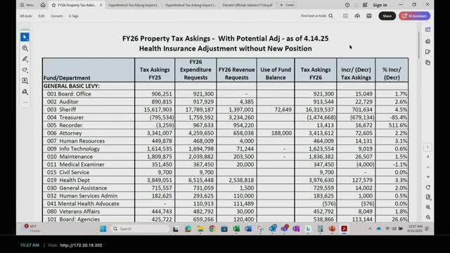 Black Hawk County outlines property tax changes and budget allocations for fiscal 2025