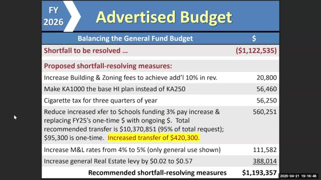 Rappahannock County Board proposes tax increases to address $1.1M budget shortfall
