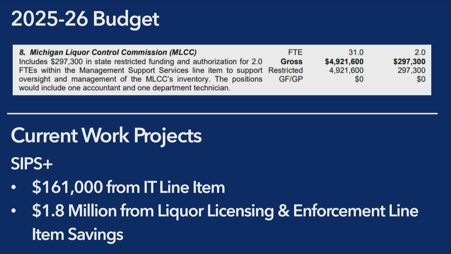 Liquor Control Commission invests $1.8M in new sales inventory project launching in 2025