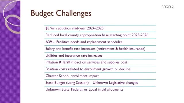 Asheville City Schools details budget challenges and funding impacts from charter school enrollment