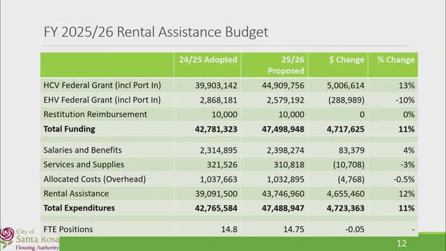 Sonoma County reports 12% increase in rental assistance vouchers amid rising rents