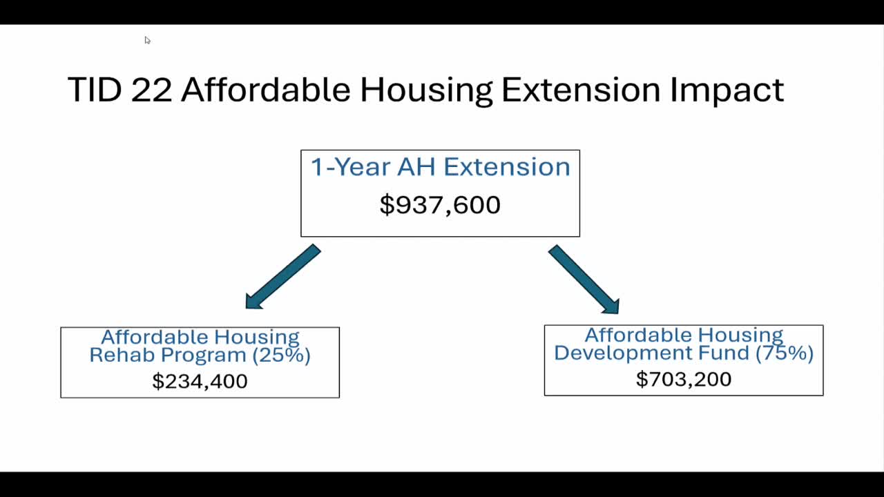 Waukesha Council reviews Habitat for Humanity $200K loan for Dominican Park development