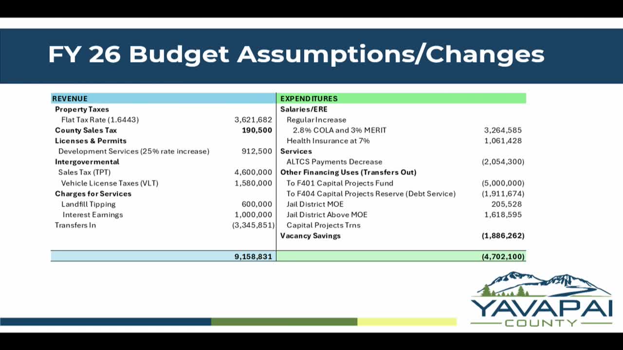 County Board proposes $9.1M budget focusing on workforce compensation and vacancy savings