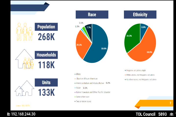 Toledo faces population decline and housing cost burdens amid demographic shifts