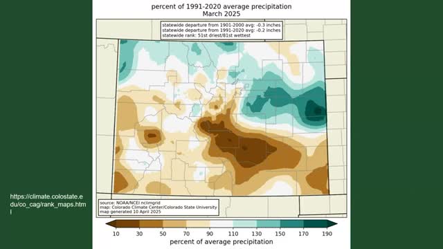 March weather report details Colorado's driest month since 2018 and extreme winds
