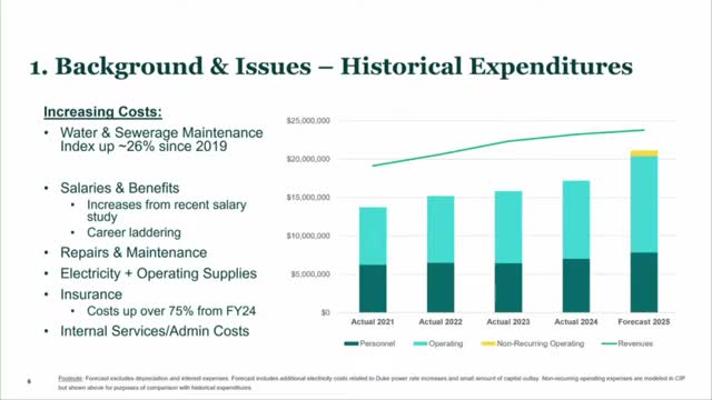 Dunedin proposes adjustments to water and sewer user fees amid rising operational costs