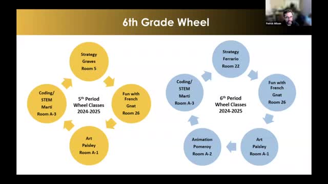 Ralston Middle School unveils engaging PE curriculum and student uniform details