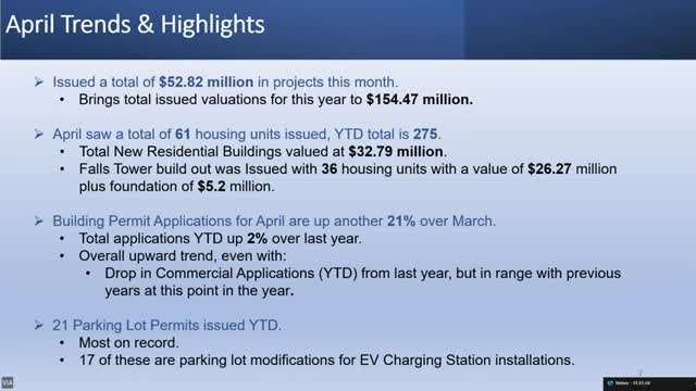Building department reports permit growth and challenges in Spokane's housing projects