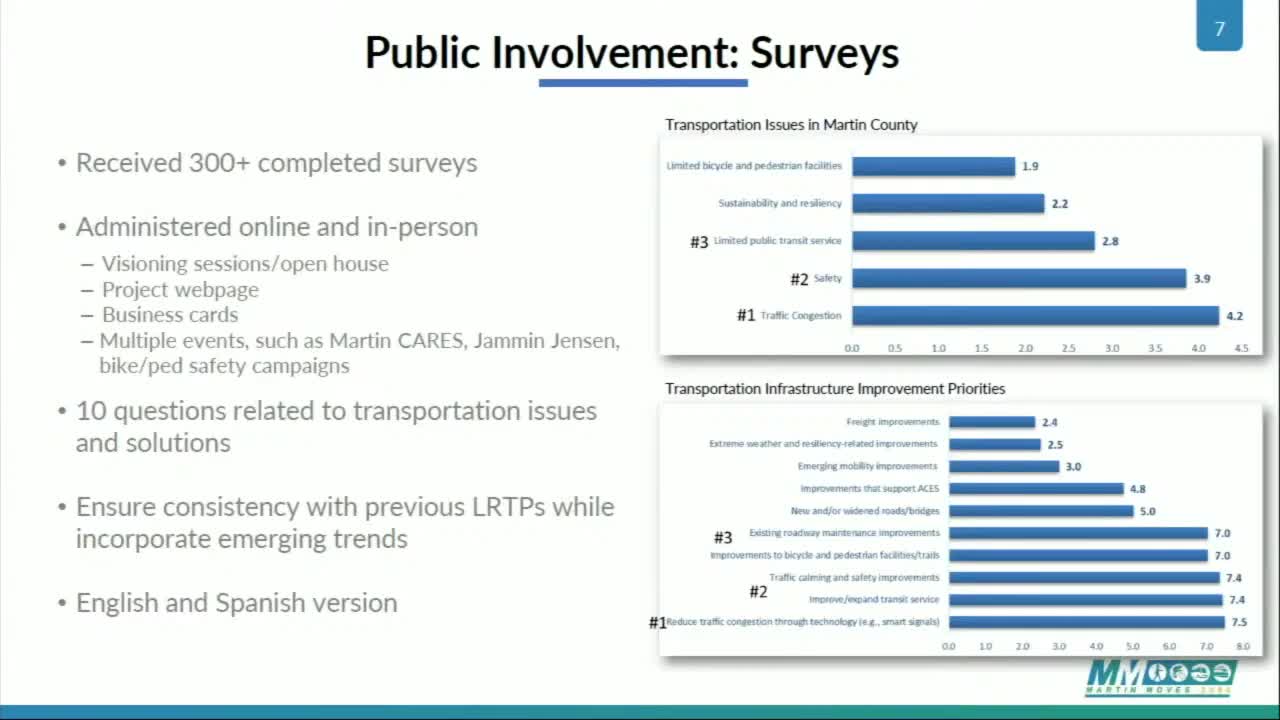 Martin County outlines transportation needs plan to address congestion and public transit