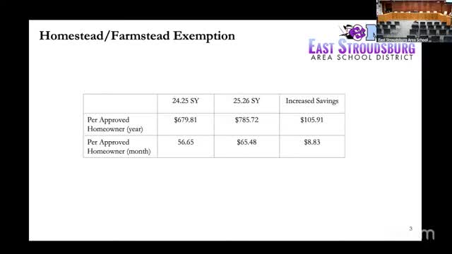 School District approves $991K homestead exemption increase for local homeowners