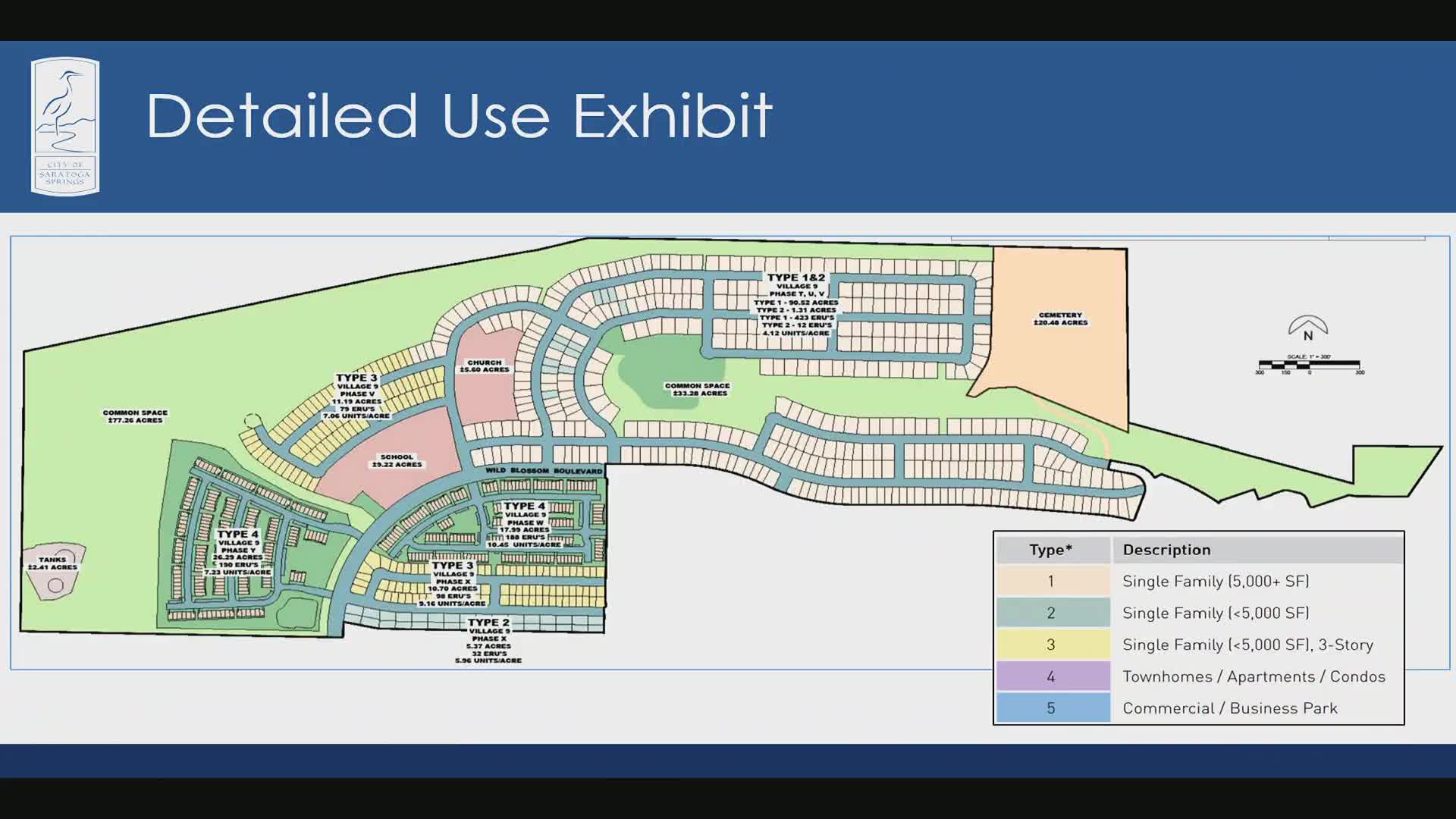 Saratoga Springs Planning Commission approves Wildflower Village Plan and reviews land code amendments