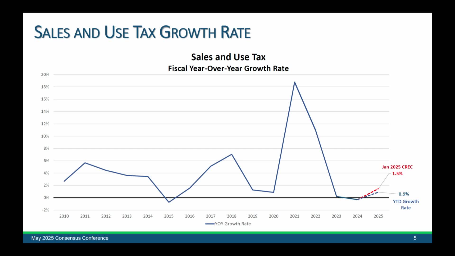 Michigan Treasury reports $700M growth in net individual income tax revenues for 2025
