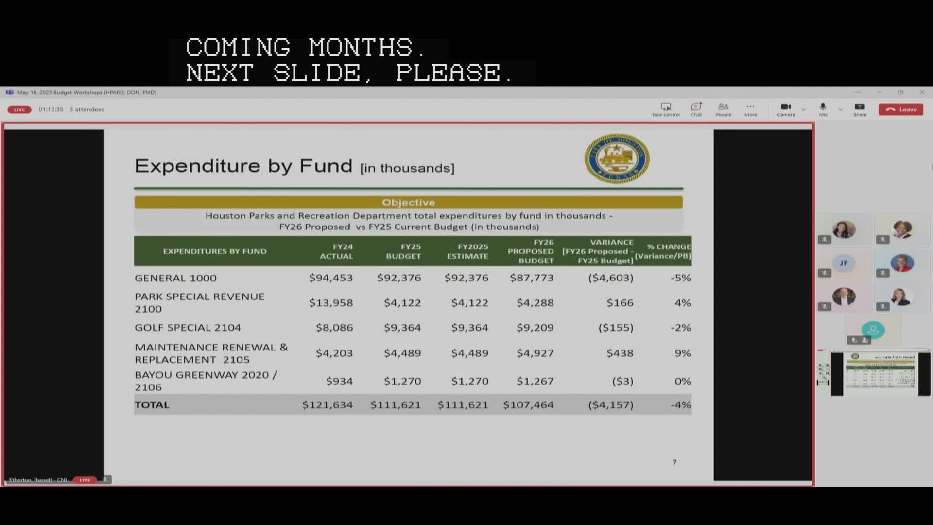 City Council proposes $107M budget for FY 2026 with 5% overall reduction