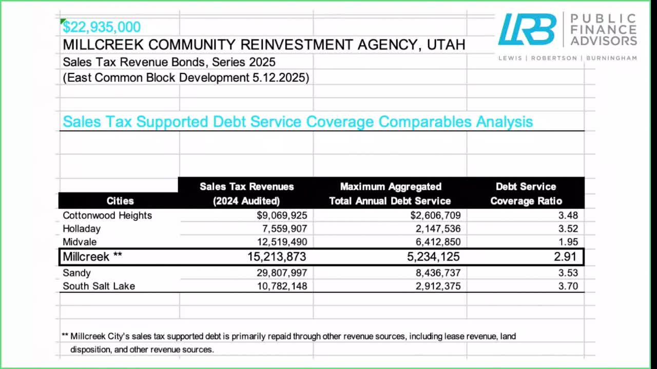 Mill Creek discusses $15.2M sales tax pledge and debt payment strategies