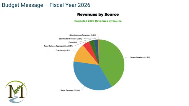Mount Holly Council reviews balanced budget with new tax and utility rate proposals