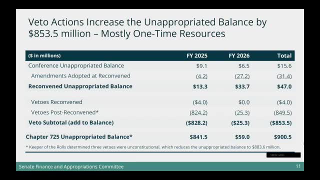 Governor vetoes $850M budget cuts impacting Medicaid funding and unappropriated balance