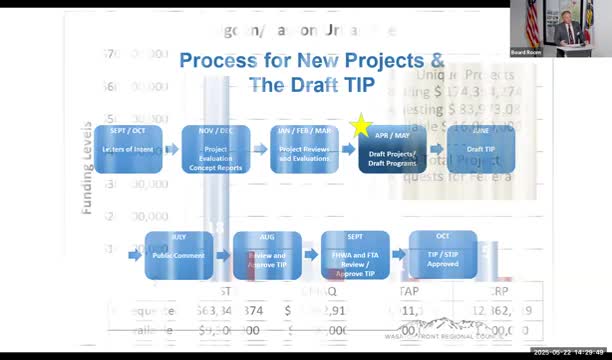 WFRC prioritizes $209 million projects amid $31 million in available federal funding