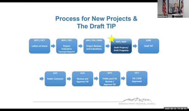 WFRC reports $209M funding requests for Wasatch Front transportation projects