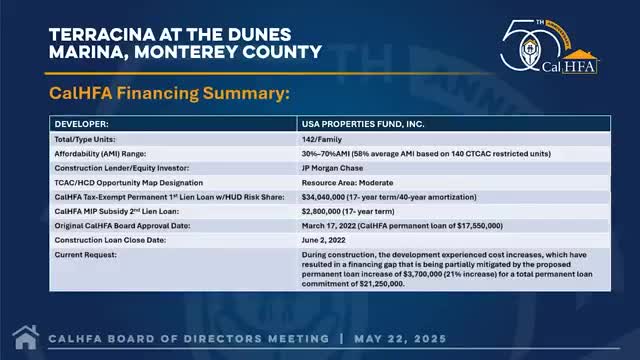 CalHFA approves $3.7M loan increase amid rising interest rates and construction costs
