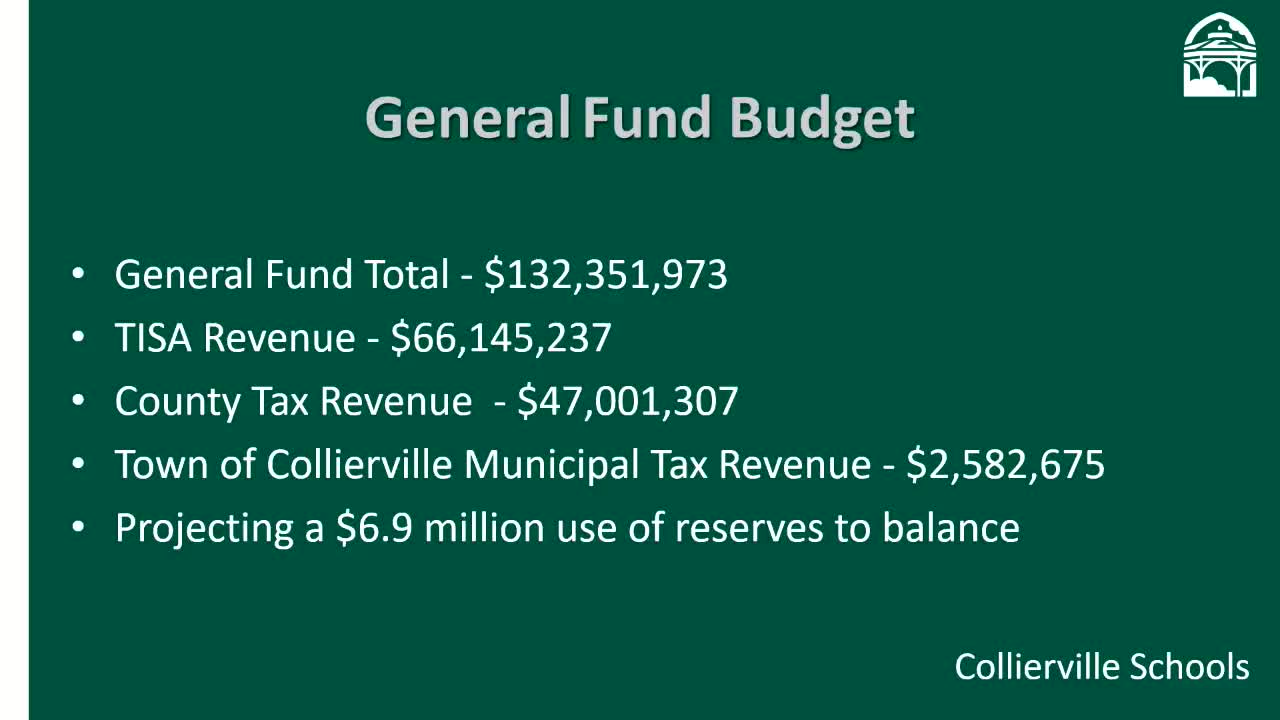 Collierville reports $2M tax revenue and plans budget balancing with reserves