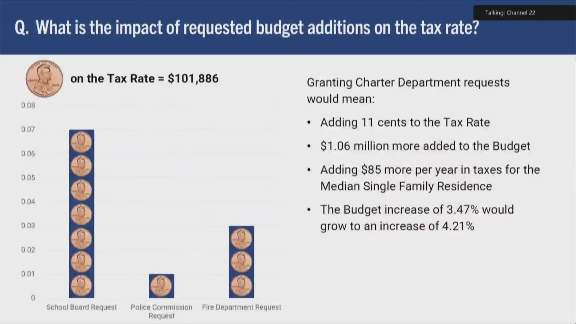 Council addresses tax impact concerns raised by fire chief's salary presentation