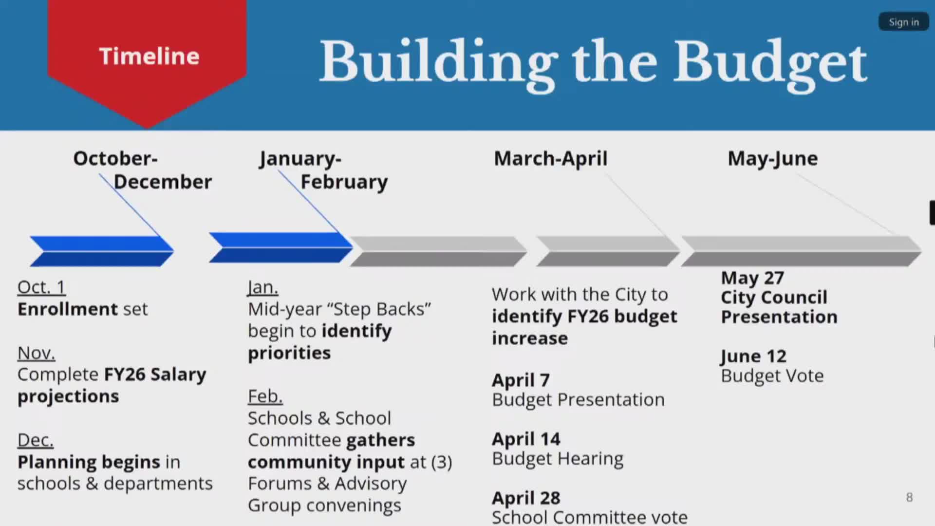 Salem School Committee proposes historic $78M budget for fiscal year 2026