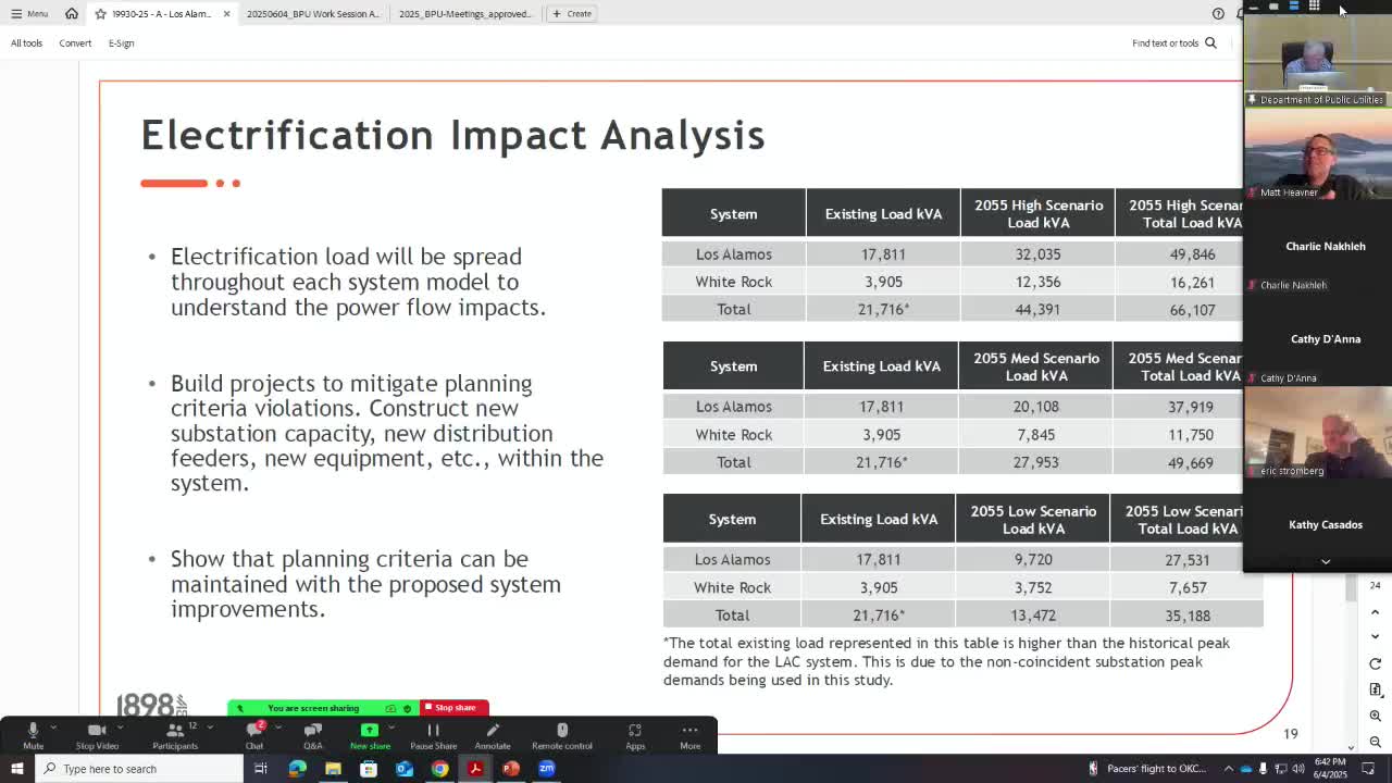 Los Alamos County debates solar and battery adoption projections for climate action plan