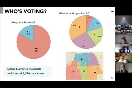 South Pasadena Library analysis reveals high visitor engagement and materials usage